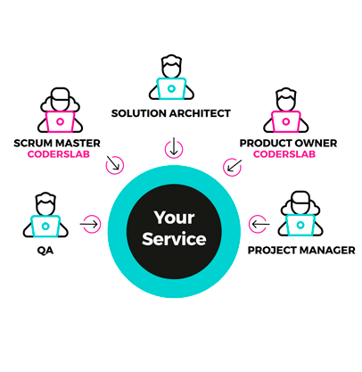 Service Management